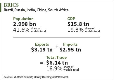 India's explosive growth