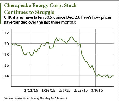 chk stock price