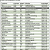 Dow Jones Industrial Average history