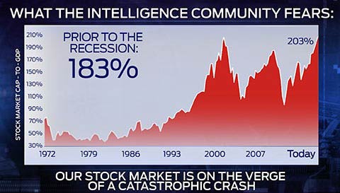 Economic Collapse