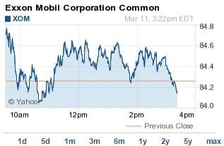 Exxon stock outlet price