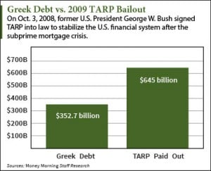 How Much Does Greece Owe? 4 Charts That Put Greek Debt in Perspective