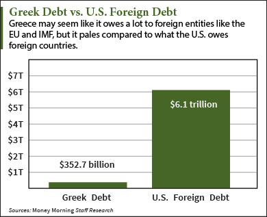 Greek Article Chart