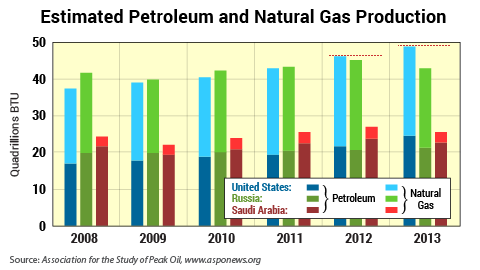 LNG gas