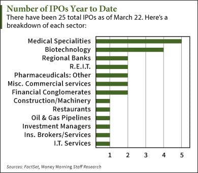 upcoming IPOs