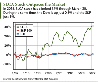 us silica stock