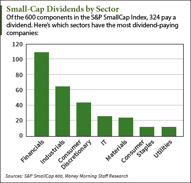 dividend stocks