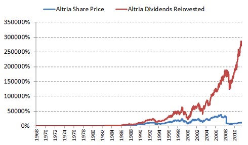 dividend reinvestment