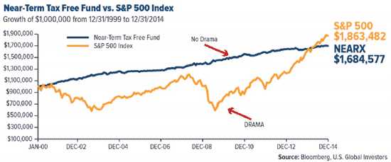 investing in mutual funds 