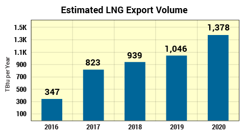 lng prices