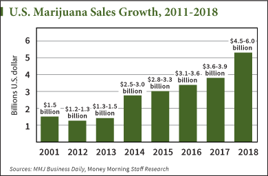 Marijuana penny stocks