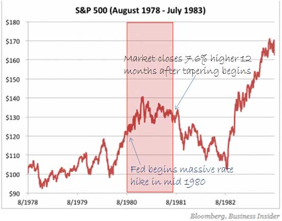 rising interest rates