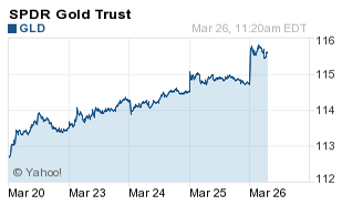 gld etf