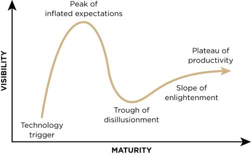 tech investors