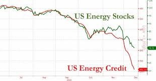 Energy Market U.S. market