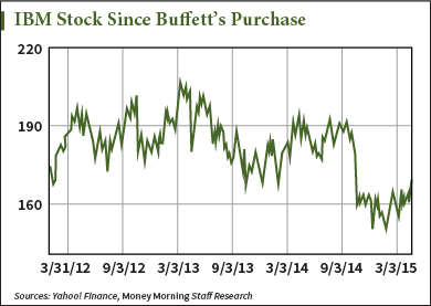 when did warren buffett buy ibm stock