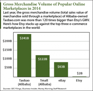 Etsy IPO