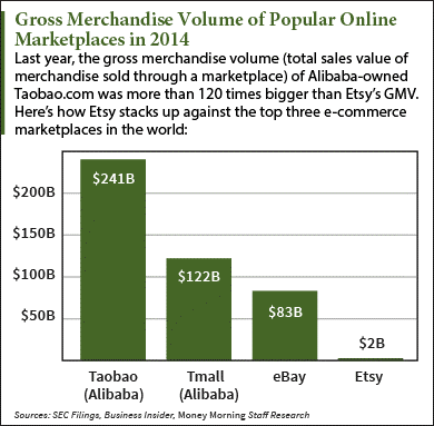 etsy (nasdaq: etsy) share price