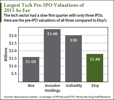 etsy ipo