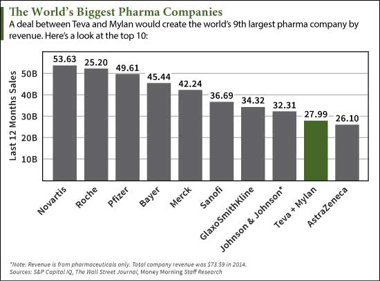 big pharma companies