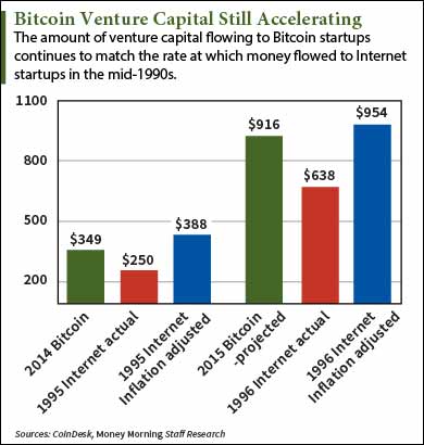 Bitcoin-chart