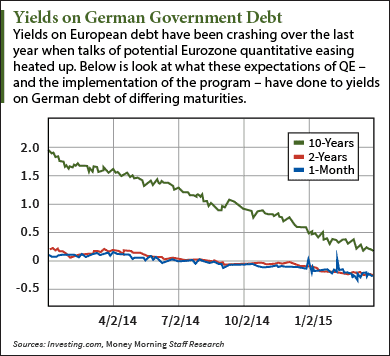 bond etf