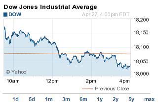 Dow-Jones