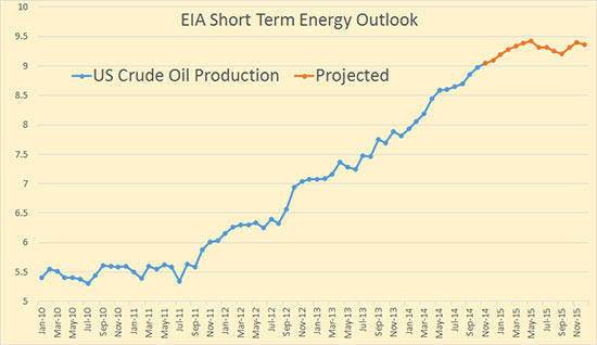 oil patch