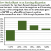 Earnings Recession