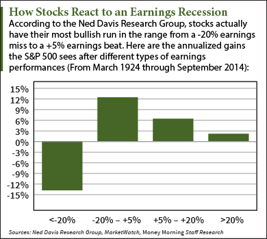 Earnings Recession