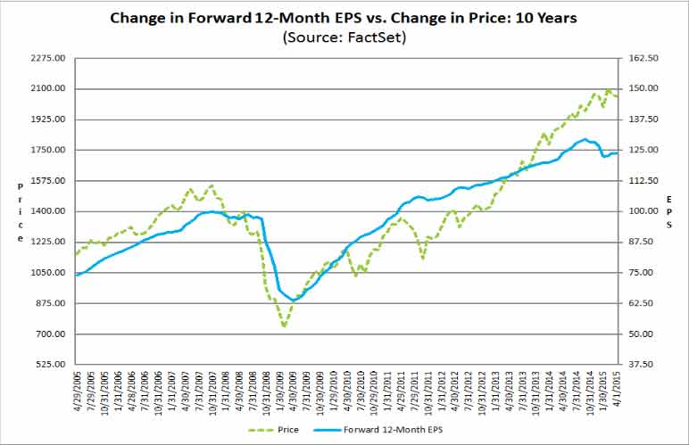 Earnings