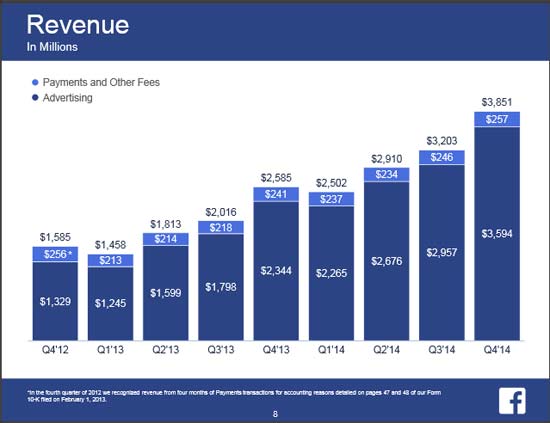 Facebook stock price