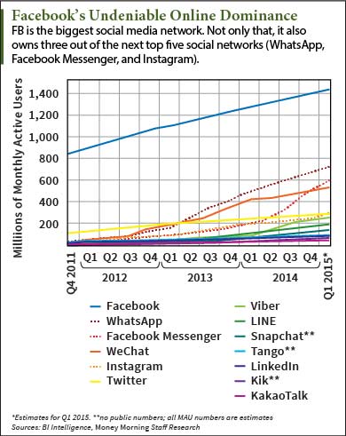 Facebook stock