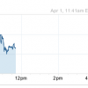 GoDaddy IPO Price