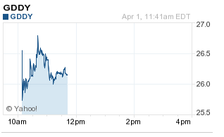 GoDaddy IPO Price