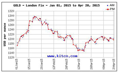 Gold ETF