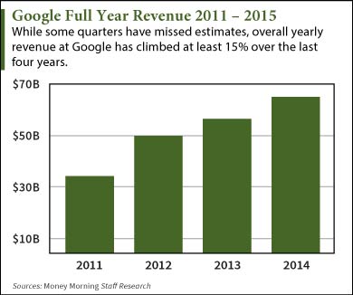 Google earnings