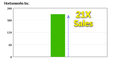 Hortonworks IPO