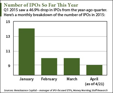 upcoming ipo