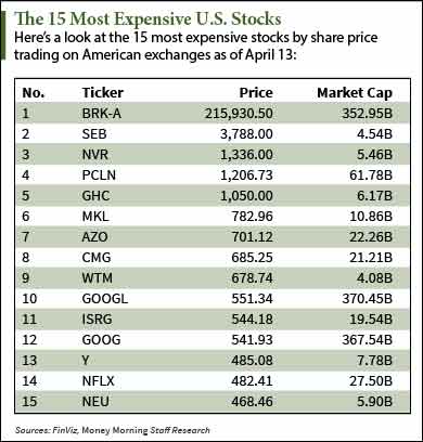 Netflix Stock split