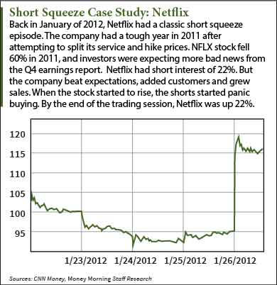 Nasdaq stocks