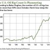 oil rig count