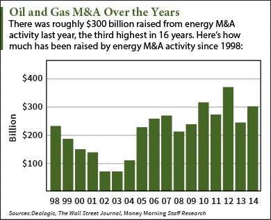 oil stocks