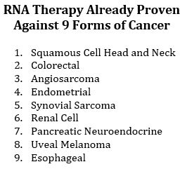 rna therapy proven against 9 forms of cancer