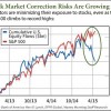 stock market correction