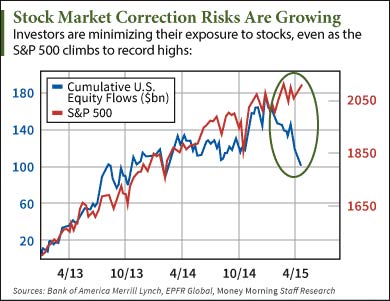 stock market correction