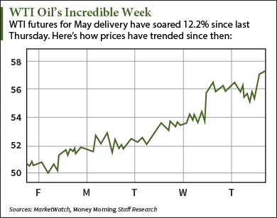 oil index etf