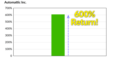 automattic ipo