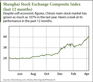 Chinese stock market