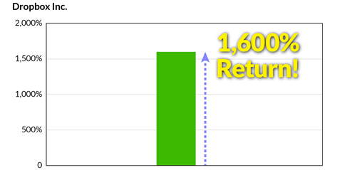 dropbox ipo